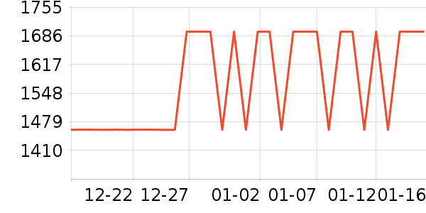 ȫ�Ѵ���ʷ�۸�