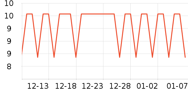 �����س�������������ʷ�۸�