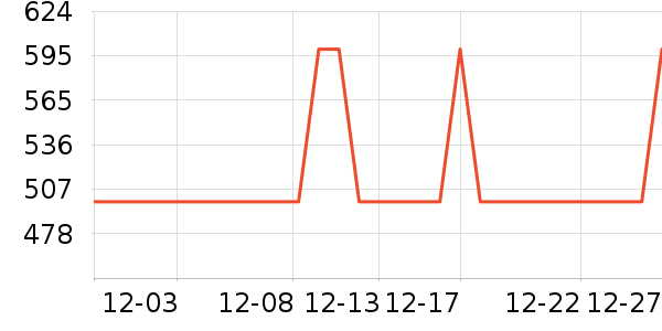 �������������ʷ�۸�