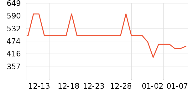 �������������ʷ�۸�