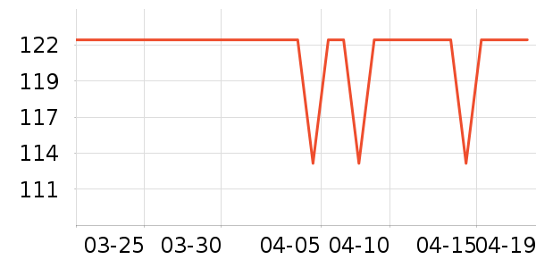 ����ʱ��ʺ���ʷ�۸�