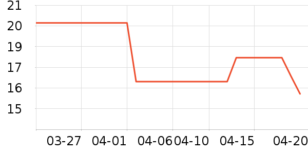 ����˳��������ʷ�۸�