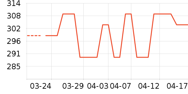 �Ϳ��˶�Ь��ʷ�۸�