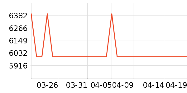 ����ƽ�������ʷ�۸�