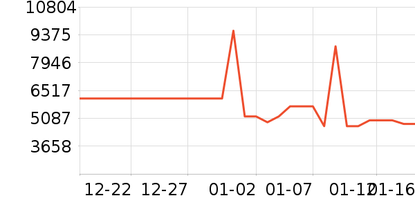 ����ϴ�»���ʷ�۸�