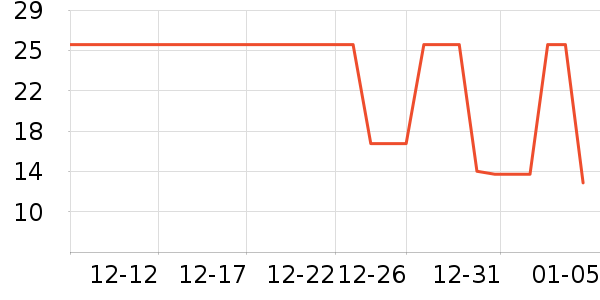 ��΢ܽ��о/����/��ͷ��ʷ�۸�