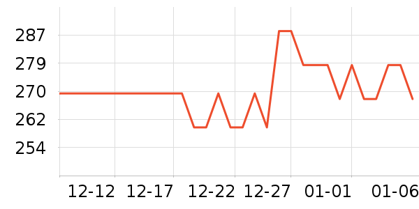 �����˶��п�/������ʷ�۸�