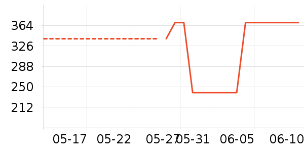 ������Ůʿ��Ь��ʷ�۸�