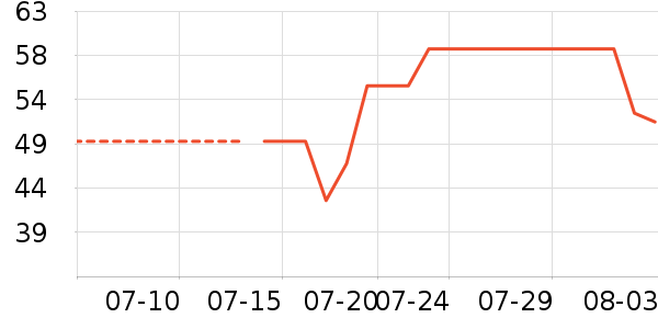 ��˿���۷�/ɢ����ʷ�۸�