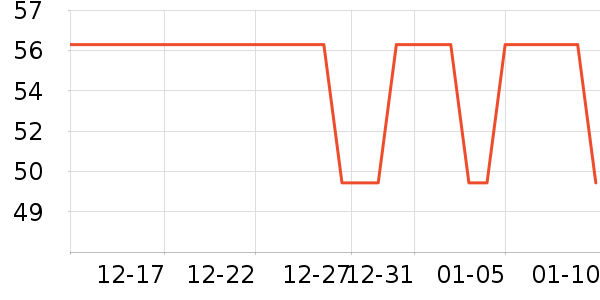 ����һͷţ��������ʷ�۸�