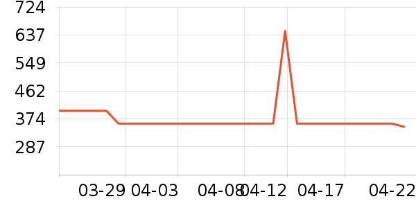 ˹����Ůʿ����Ь��ʷ�۸�