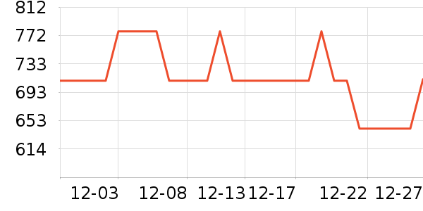 ������ʷ�۸�