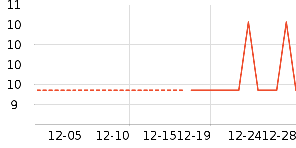 ���/������ʷ�۸�