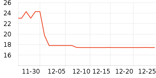 �����ռǳ���Ҿ���Ʒ��ʷ�۸�