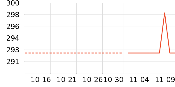 �¿�˹������ʷ�۸�