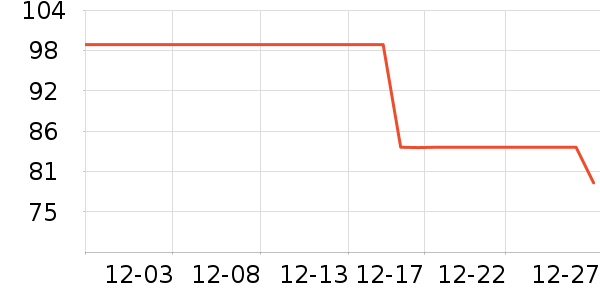 DAVE��BELLA��ͯT����ʷ�۸�