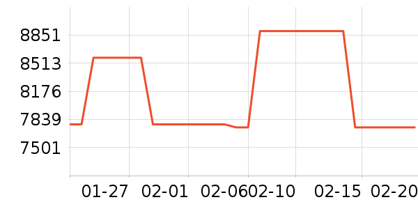 ������ʷ�۸�