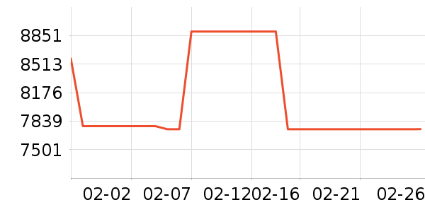 ������ʷ�۸�