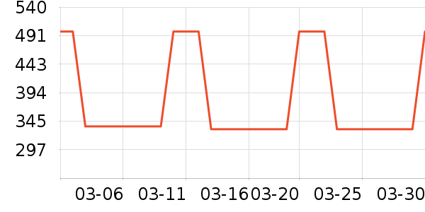 LEGOO��ľ/ƴ����ʷ�۸�