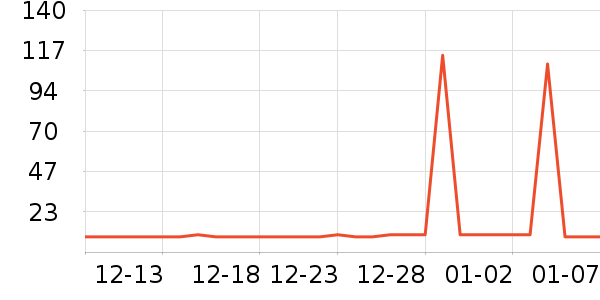 è�ϴ�����ʷ�۸�