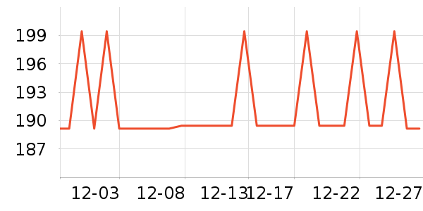 ���ϴ�˹�˶�T��/POLO����ʷ�۸�