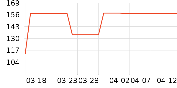 VERO MODAŮʽT����ʷ�۸�