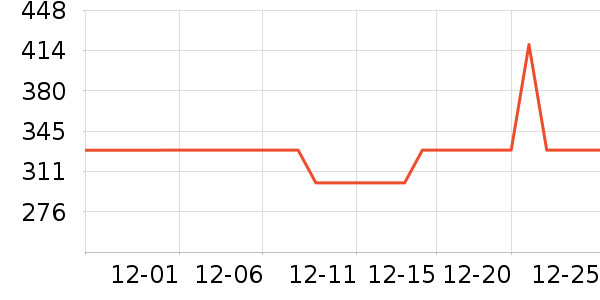 ���ĵ緹����ʷ�۸�