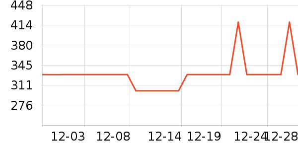 ���ĵ緹����ʷ�۸�