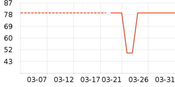 Marvis������ʷ�۸�