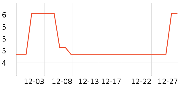 ������ʷ�۸�