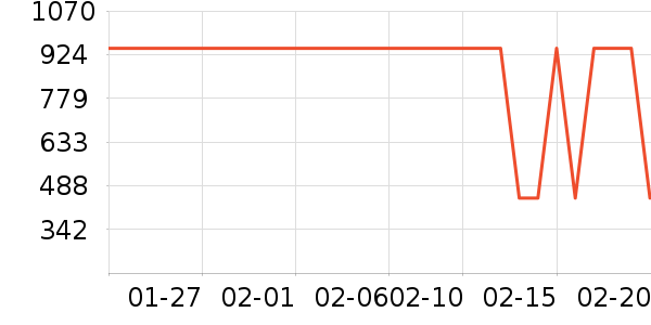 �ܴ����ƽ��ָ/������ʷ�۸�