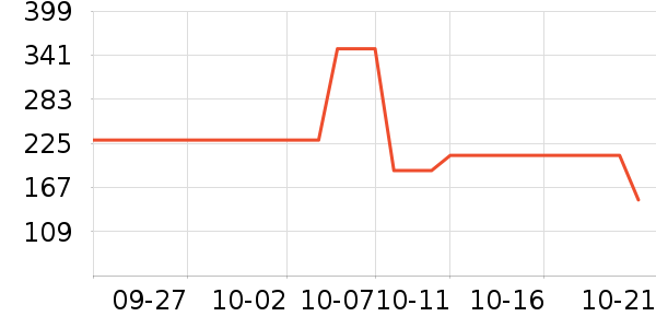 �Ϳ��˶�����ʷ�۸�