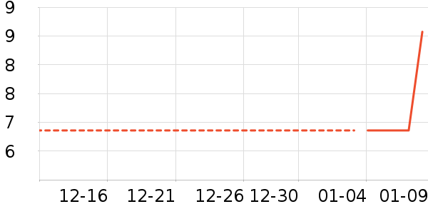 ������������ʷ�۸�