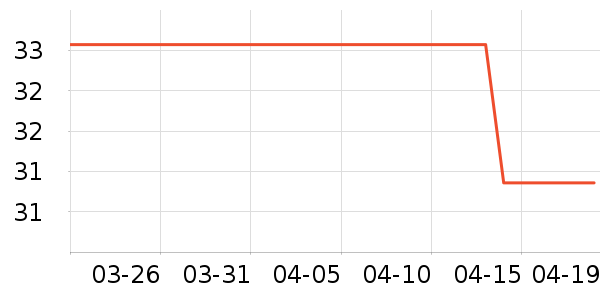 ��С������ʷ�۸�