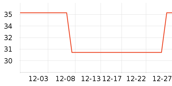 OSEAGLE����/������ʷ�۸�