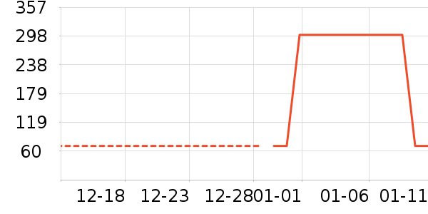 ������ʷ�۸�