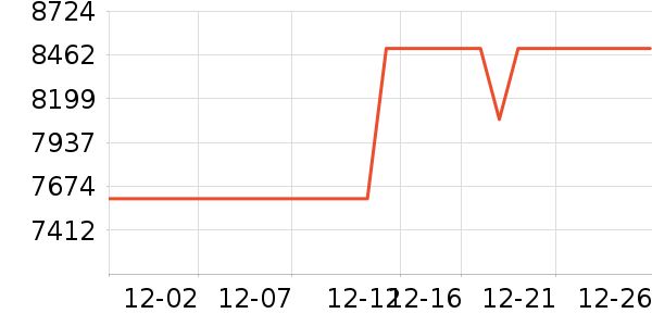 ����ʼǱ�������ʷ�۸�