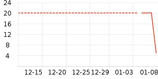 ������ʷ�۸�