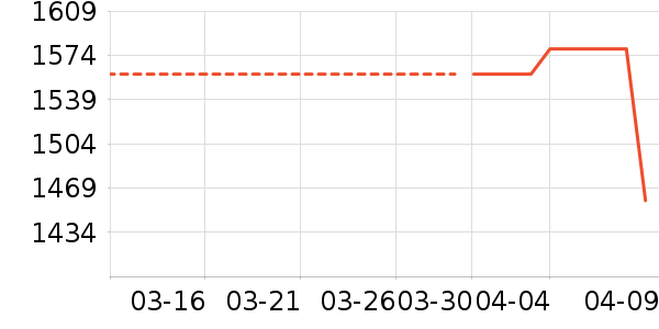 �Ϳ��˶�Ь��ʷ�۸�