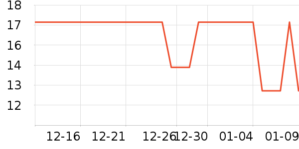 ������Ʒ��ʷ�۸�