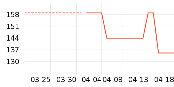 BODYDREAMT����ʷ�۸�