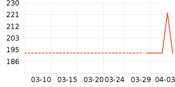 �ò�������ʷ�۸�