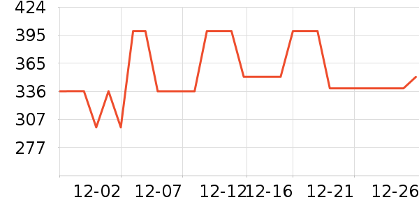 COCO BELLAŮʽţ�п�/���п�/�̿���ʷ�۸�