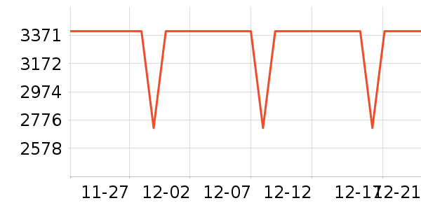 ���Ŀյ���ʷ�۸�