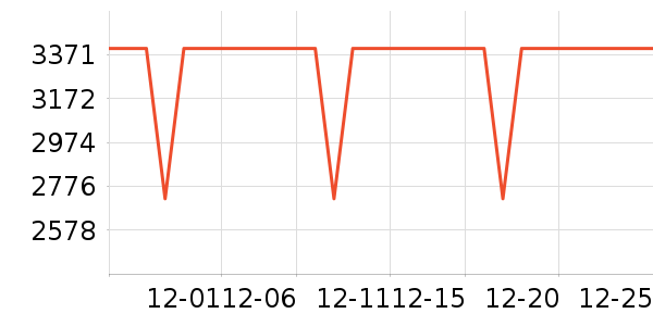 ���Ŀյ���ʷ�۸�