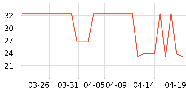 �ⱾLebenè��ʳ��ʷ�۸�