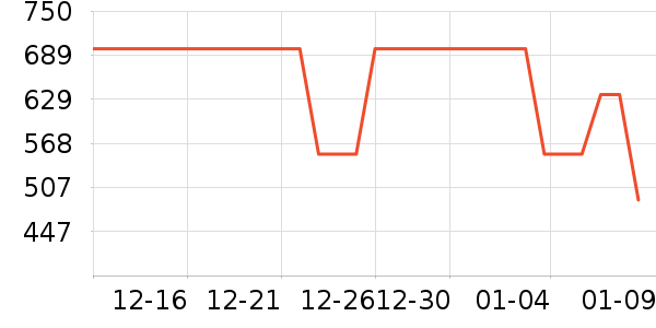 POLOWALK�п���ʷ�۸�