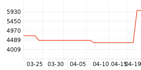 ��ά������ʷ�۸�