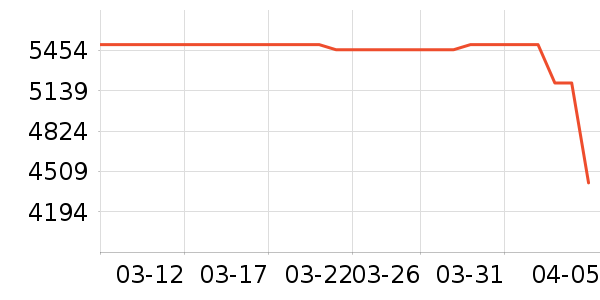 ʯͷɨ�ػ�������ʷ�۸�