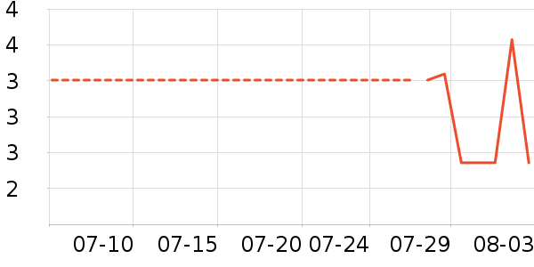 ��Ʒ���������������ʷ�۸�